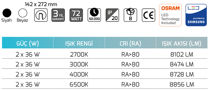 Goya Gy 3252-36 2x36 Watt COB Ledli Mağaza Armatürü